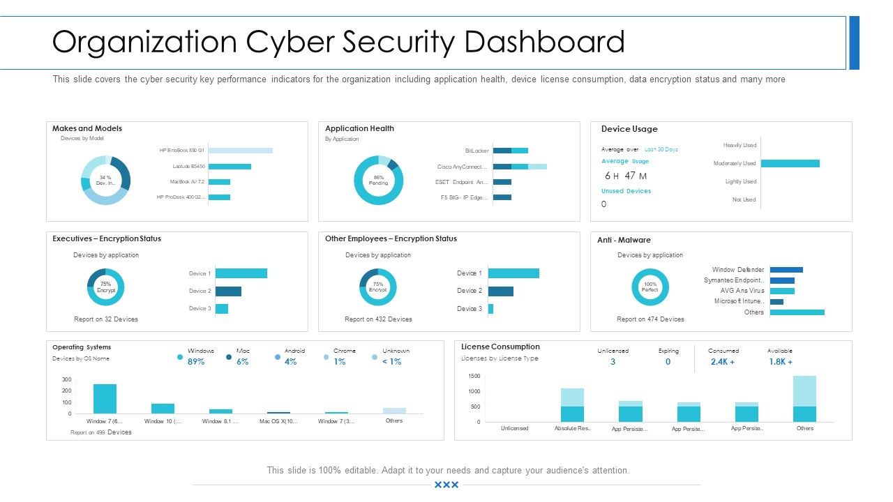 Workforce_Security_Realization_Coaching_Plan_Organization_Cyber_Security_Dashboard_Template_PDF_Slide_1.jpg