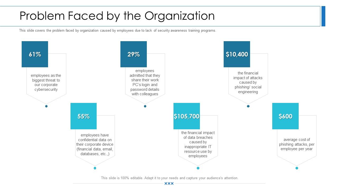Workforce_Security_Realization_Coaching_Plan_Problem_Faced_By_The_Organization_Ppt_Styles_PDF_Slide_1.jpg