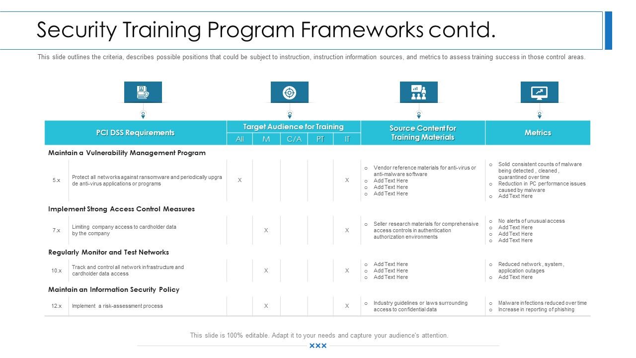 Workforce_Security_Realization_Coaching_Plan_Security_Training_Program_Frameworks_Contd_Rules_PDF_Slide_1.jpg