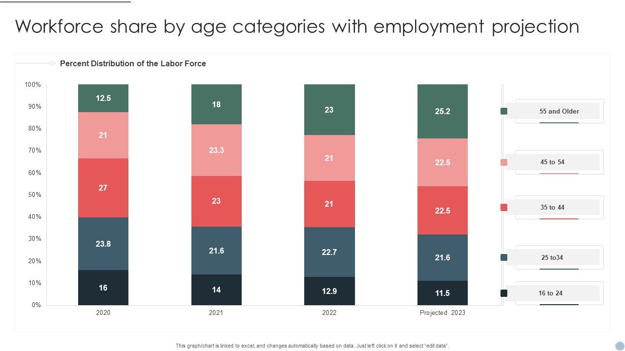 Workforce_Share_By_Age_Categories_With_Employment_Projection_Elements_PDF_Slide_1.jpg