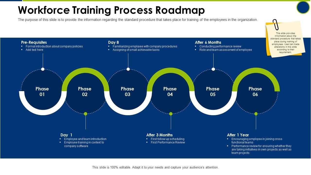 Workforce_Training_Process_Roadmap_Operating_Manual_Ppt_Styles_Themes_PDF_Slide_1.jpg