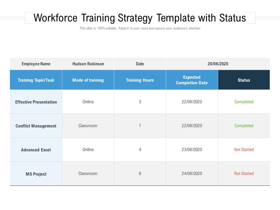 Workforce_Training_Strategy_Template_With_Status_Ppt_PowerPoint_Presentation_Gallery_Template_PDF_Slide_1.jpg