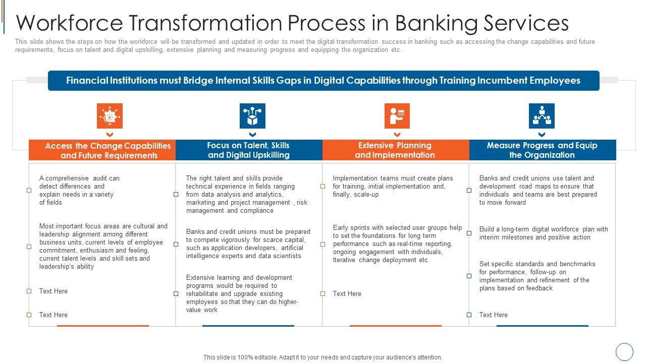 Workforce_Transformation_Process_In_Banking_Services_Rules_PDF_Slide_1.jpg