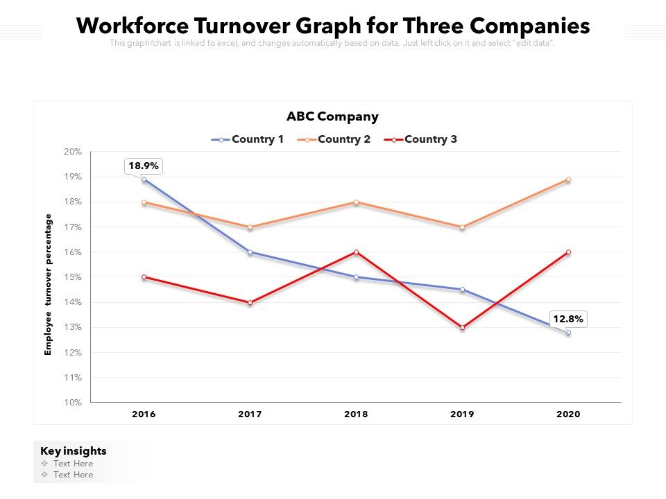 Workforce_Turnover_Graph_For_Three_Companies_Ppt_PowerPoint_Presentation_Infographic_Template_Visuals_PDF_Slide_1.jpg