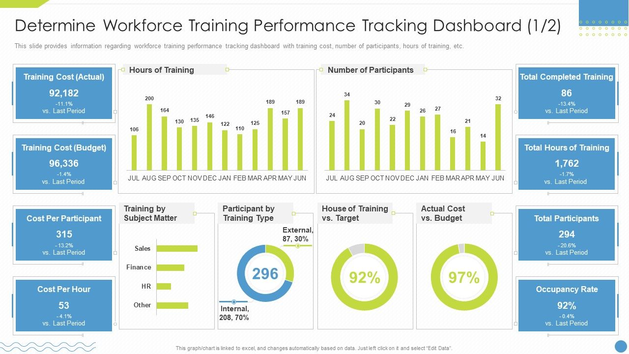 Workforce_Upskilling_Playbook_Determine_Workforce_Training_Performance_Tracking_Dashboard_Elements_PDF_Slide_1.jpg