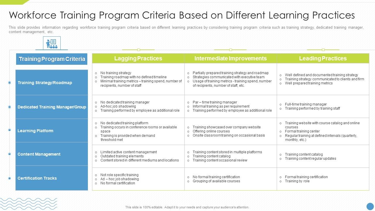 Workforce_Upskilling_Playbook_Workforce_Training_Program_Criteria_Based_On_Different_Learning_Practices_Information_PDF_Slide_1.jpg