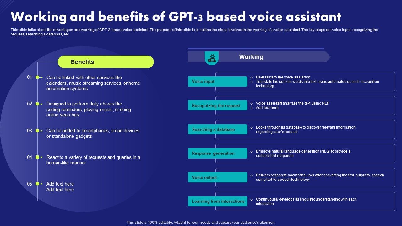 Working_And_Benefits_Of_Gpt_3_Based_Voice_Assistant_Chat_Generative_Pre_Trained_Transformer_Graphics_PDF_Slide_1.jpg