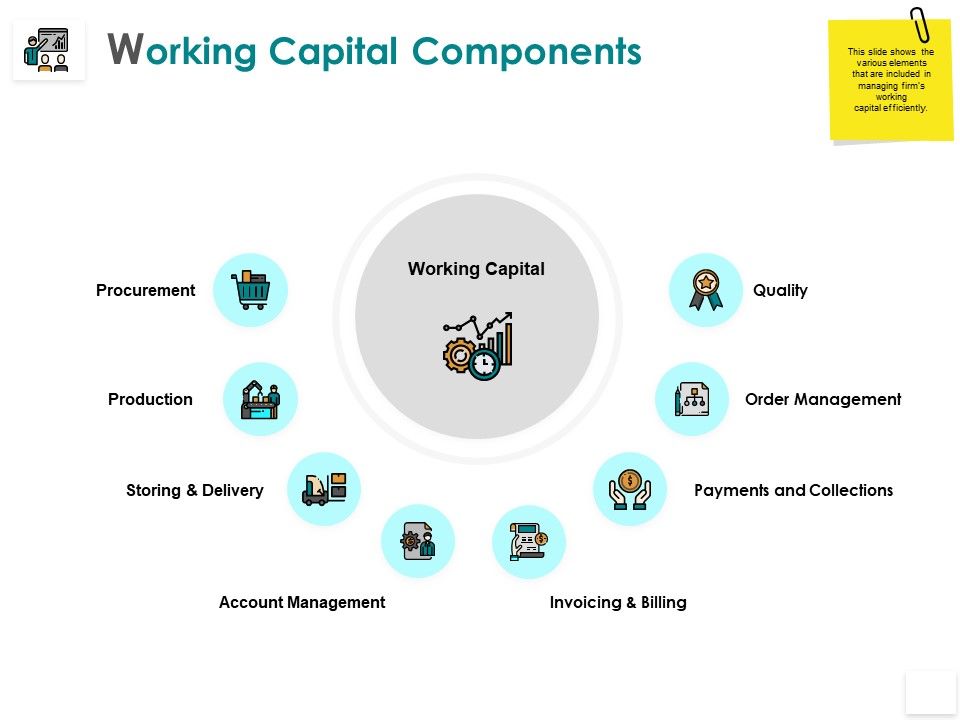 Working_Capital_Components_Invoicing_Quality_Ppt_PowerPoint_Presentation_Ideas_Background_Slide_1.jpg
