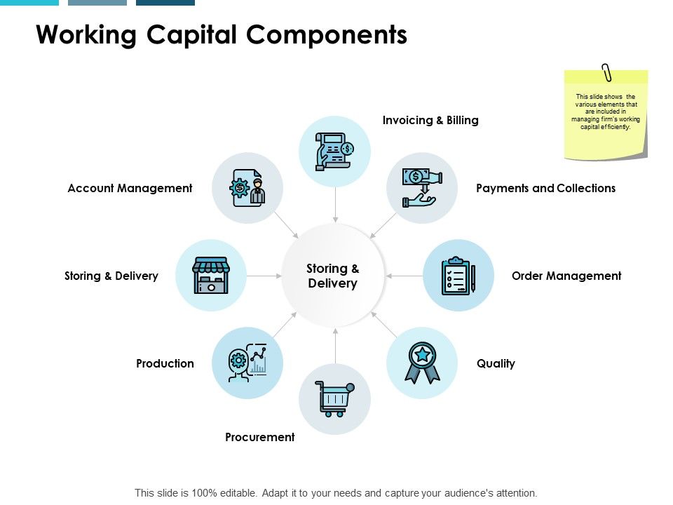 Working_Capital_Components_Ppt_PowerPoint_Presentation_Layouts_Maker_Slide_1.jpg