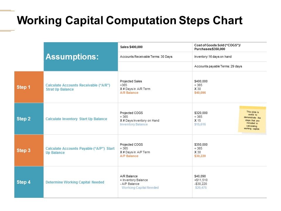 Working_Capital_Computation_Steps_Chart_Ppt_PowerPoint_Presentation_Layouts_Graphic_Images_Slide_1.jpg