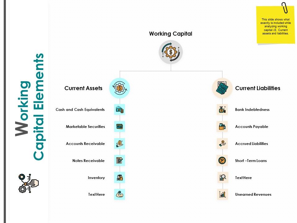 Working_Capital_Elements_Liabilities_Revenues_Ppt_PowerPoint_Presentation_Gallery_Designs_Slide_1.jpg
