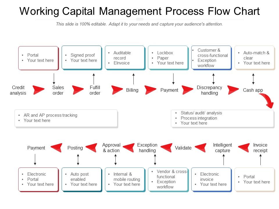 Working_Capital_Management_Process_Flow_Chart_Ppt_PowerPoint_Presentation_File_Graphics_Pictures_PDF_Slide_1.jpg