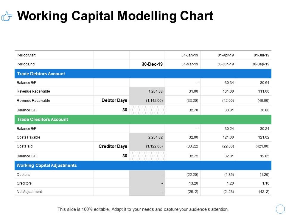 Working_Capital_Modelling_Chart_Ppt_PowerPoint_Presentation_Slides_Deck_Slide_1.jpg