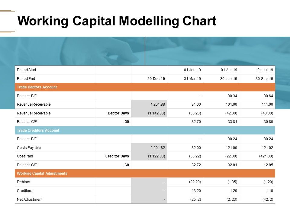 Working_Capital_Modelling_Chart_Ppt_PowerPoint_Presentation_Visual_Aids_Pictures_Slide_1.jpg