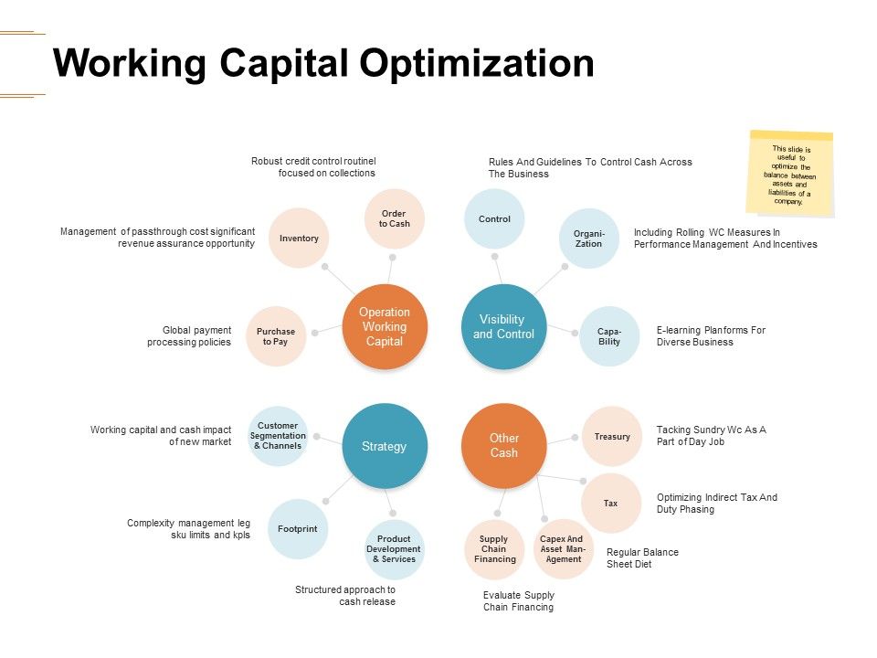 Working_Capital_Optimization_Strategy_Ppt_PowerPoint_Presentation_Inspiration_Guide_Slide_1.jpg