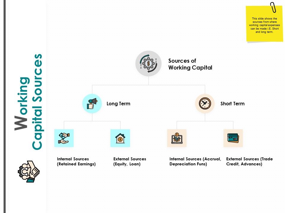 Working_Capital_Sources_Long_Term_Depreciation_Ppt_PowerPoint_Presentation_Infographics_Graphics_Pictures_Slide_1.jpg