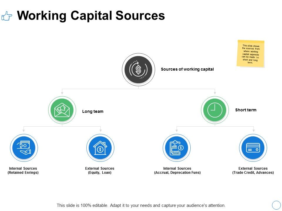 Working_Capital_Sources_Ppt_PowerPoint_Presentation_Pictures_Graphics_Template_Slide_1.jpg