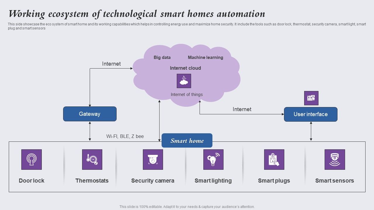 Working_Ecosystem_Of_Technological_Smart_Homes_Automation_Elements_PDF_Slide_1.jpg