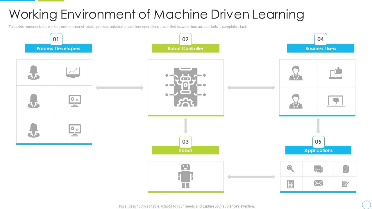 Working_Environment_Of_Machine_Driven_Learning_Ppt_Layouts_Outfit_PDF_Slide_1.jpg