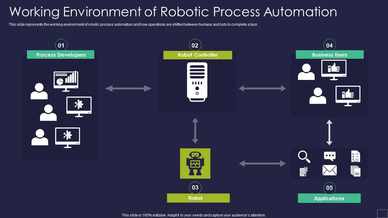 Working_Environment_Of_Robotic_Process_Automation_Robotic_Process_Automation_Technology_Guidelines_PDF_Slide_1.jpg