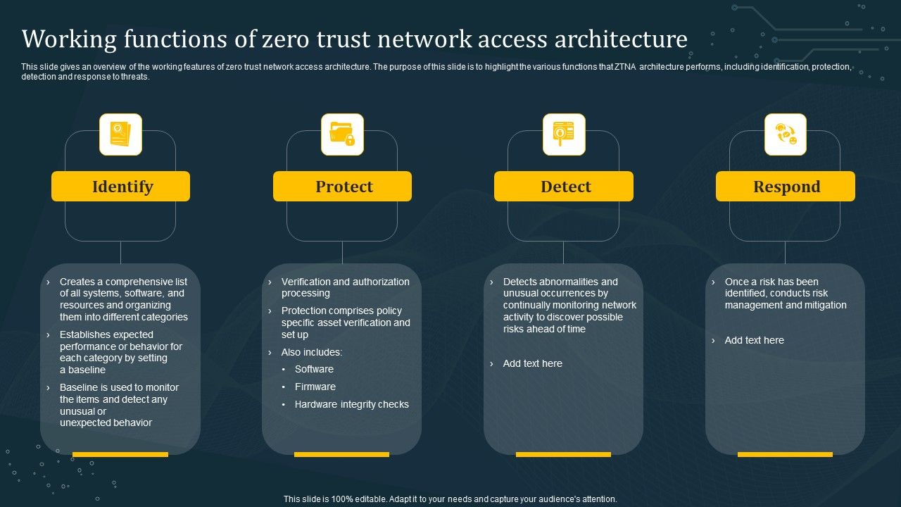 Working_Functions_Of_Zero_Trust_Network_Access_Architecture_Introduction_PDF_Slide_1.jpg