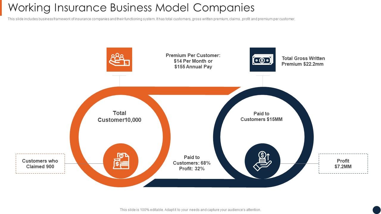 Working_Insurance_Business_Model_Companies_Slides_PDF_Slide_1.jpg