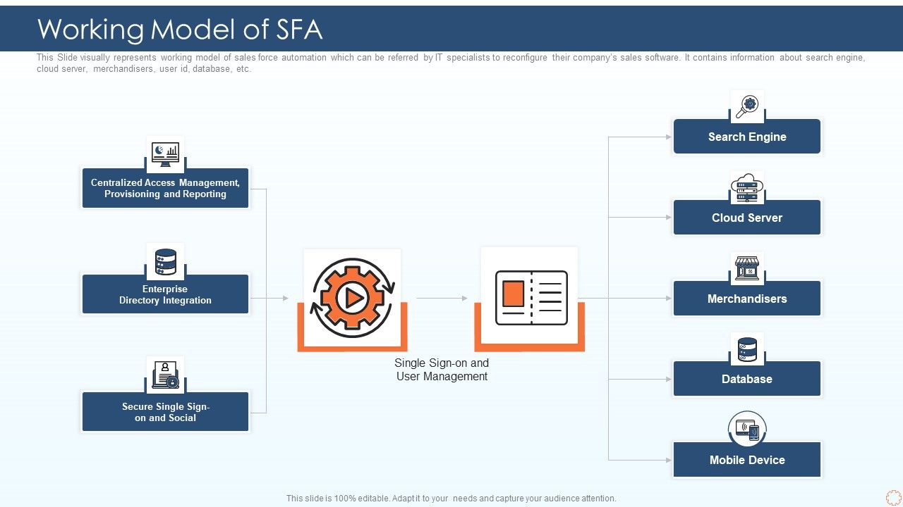 Working_Model_Of_SFA_Ppt_PowerPoint_Presentation_File_Deck_PDF_Slide_1.jpg