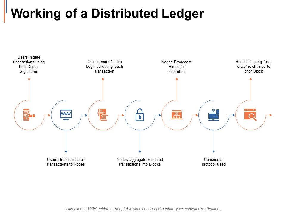 Working_Of_A_Distributed_Ledger_Ppt_PowerPoint_Presentation_File_Inspiration_Slide_1.jpg