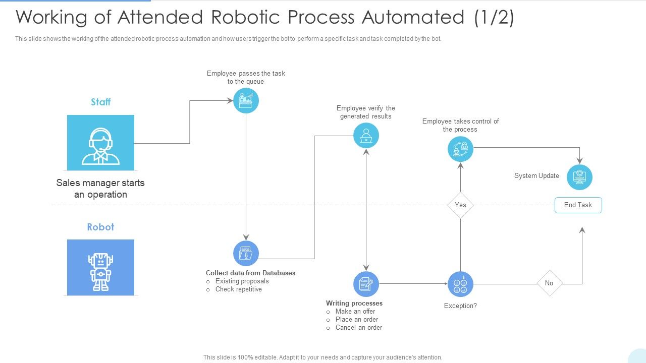 Working_Of_Attended_Robotic_Process_Automated_Designs_PDF_Slide_1.jpg