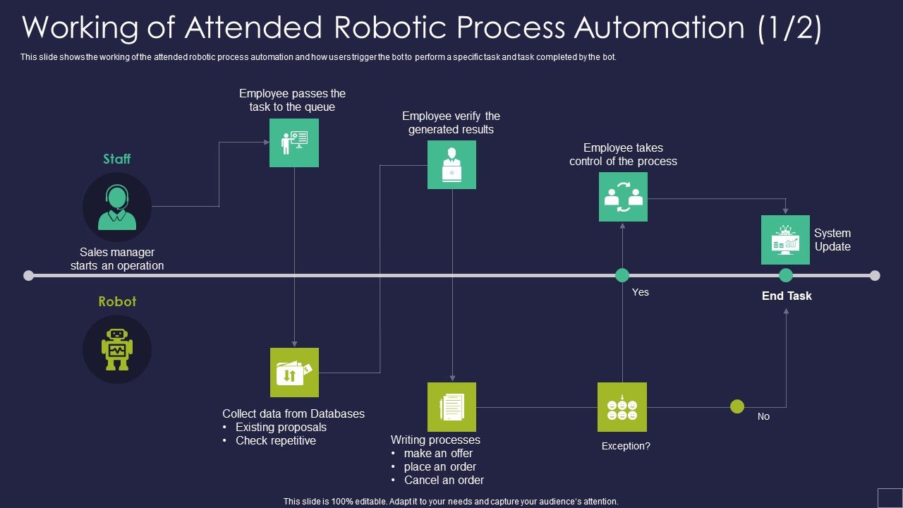 Working_Of_Attended_Robotic_Process_Automation_Robotic_Process_Automation_Technology_Elements_PDF_Slide_1.jpg