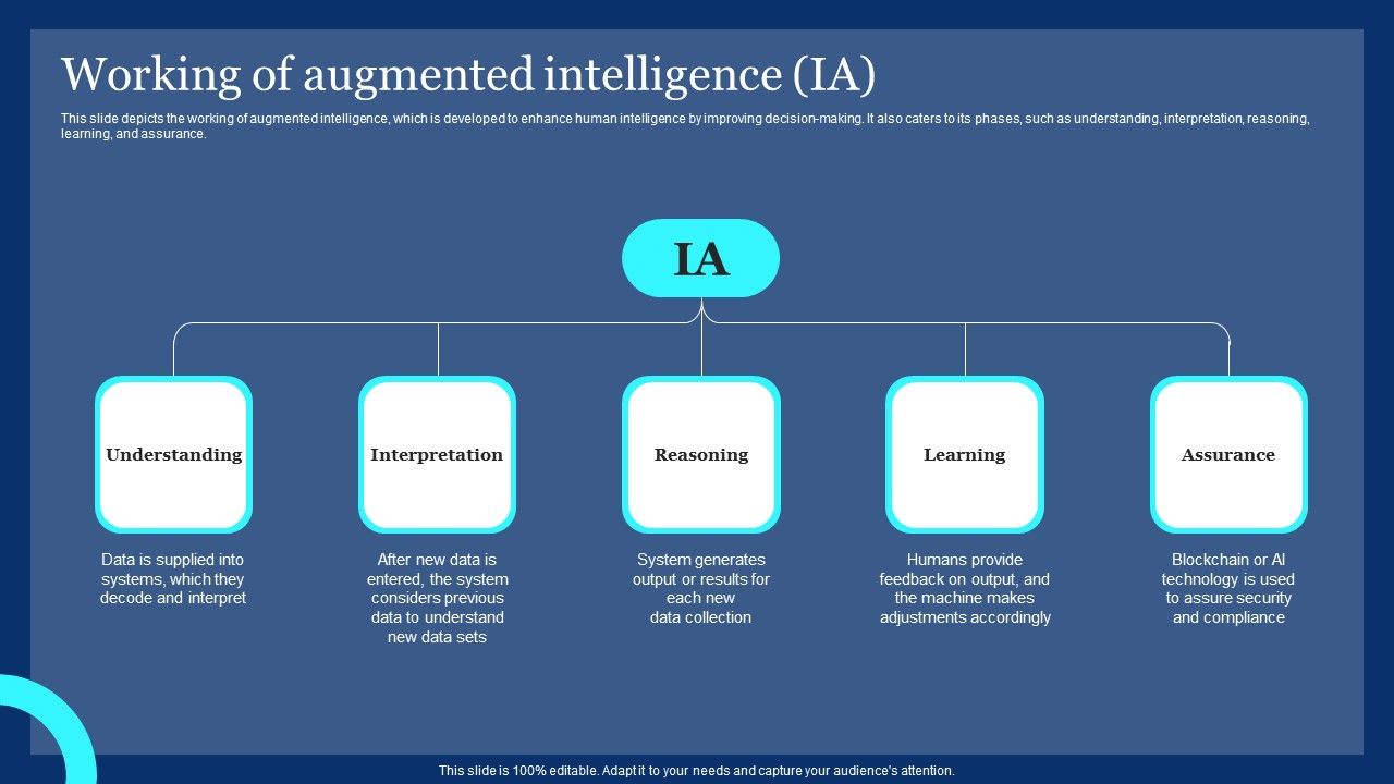 Working_Of_Augmented_Intelligence_IA_Ppt_PowerPoint_Presentation_File_Portfolio_PDF_Slide_1.jpg