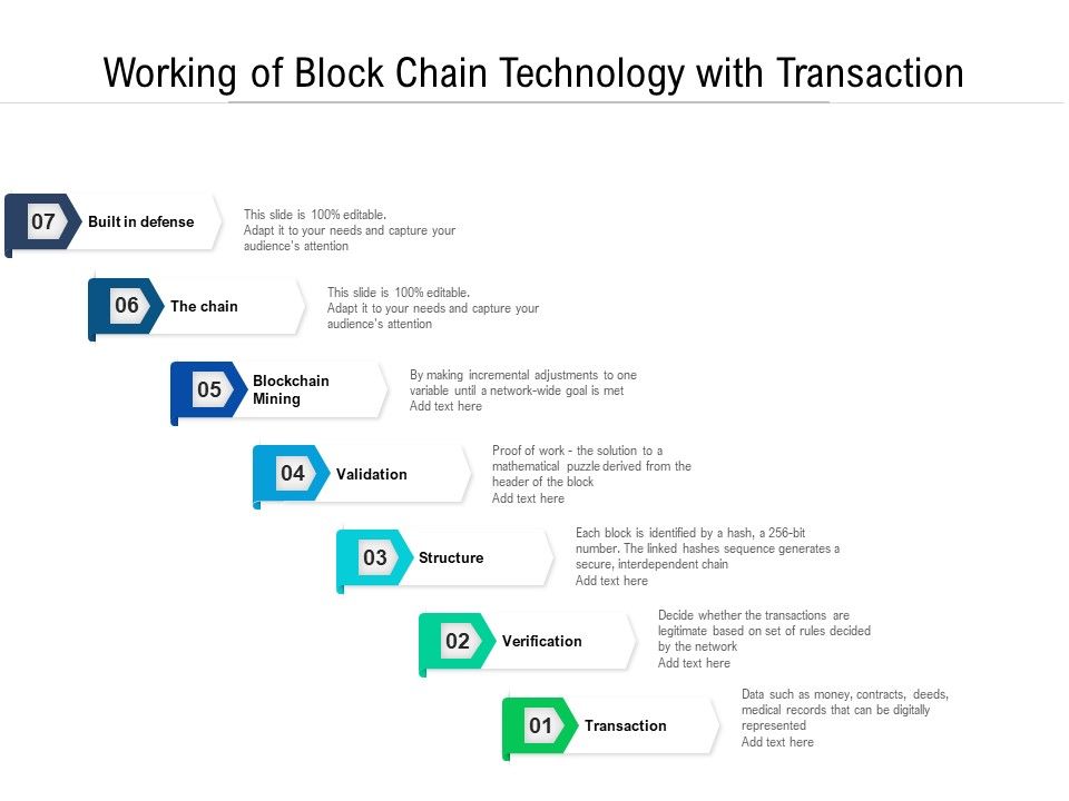 Working_Of_Block_Chain_Technology_With_Transaction_Ppt_PowerPoint_Presentation_File_Samples_PDF_Slide_1.jpg