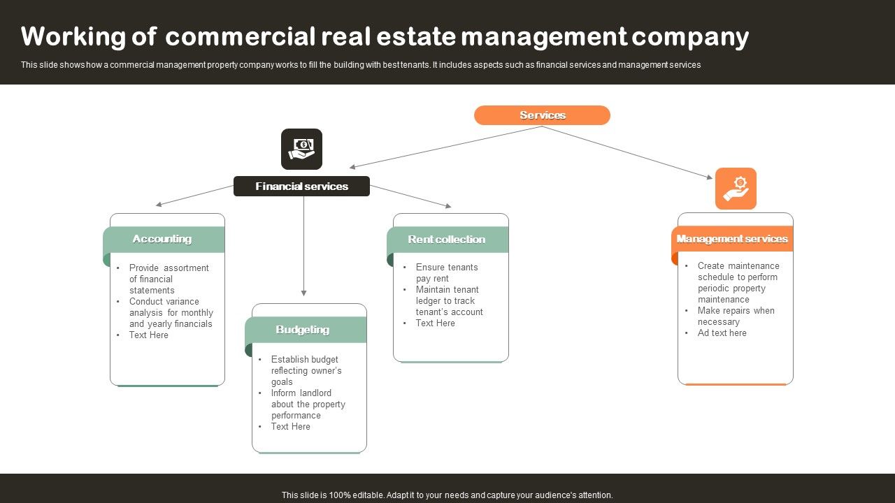 Working_Of_Commercial_Real_Estate_Management_Company_Introduction_PDF_Slide_1.jpg