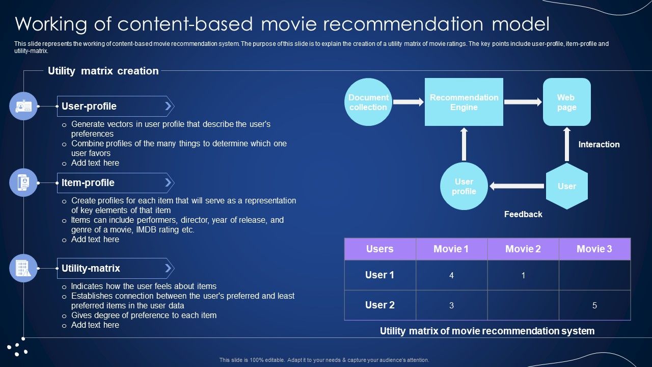 Working_Of_Content_Based_Movie_Recommendation_Model_Integrating_Recommender_System_To_Enhance_Rules_PDF_Slide_1.jpg