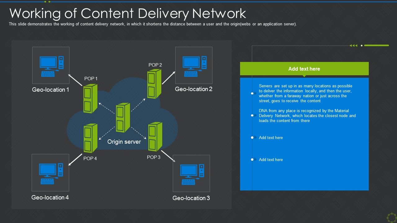 Working_Of_Content_Delivery_Network_Ppt_Infographic_Template_Shapes_Ppt_Styles_Maker_PDF_Slide_1.jpg