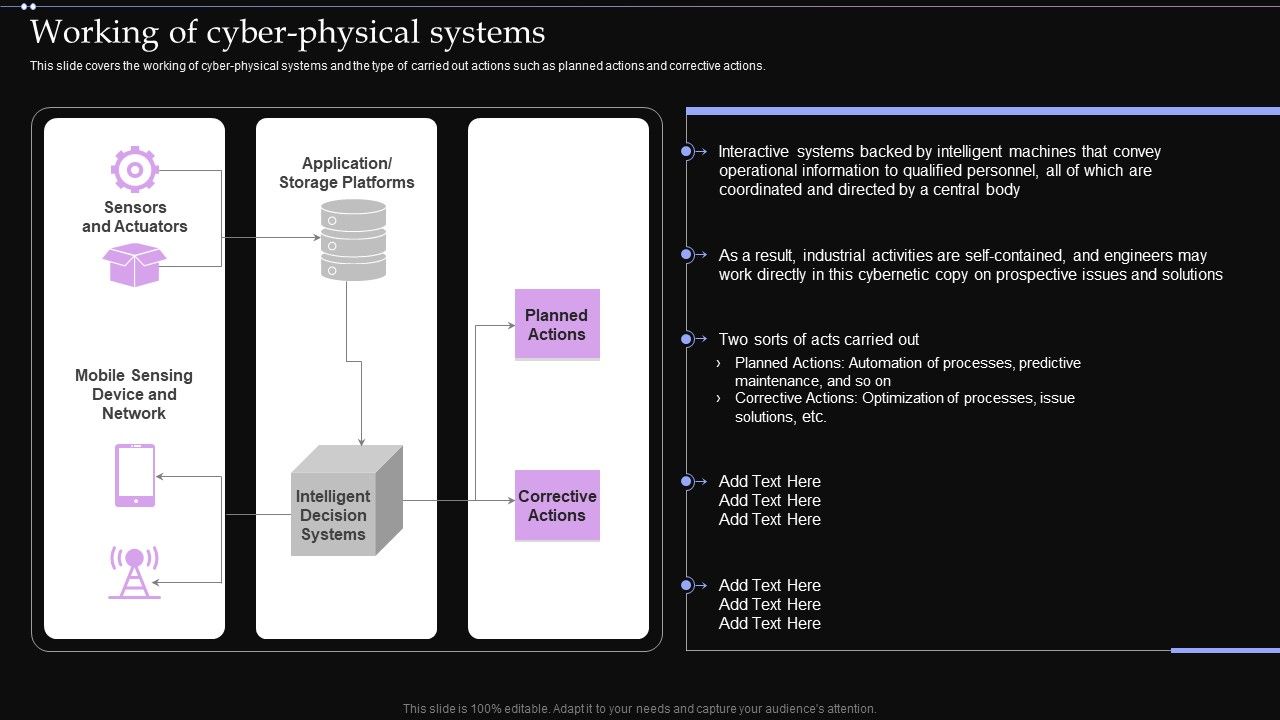 Working_Of_Cyber_Physical_Systems_Ppt_PowerPoint_Presentation_File_Styles_PDF_Slide_1.jpg