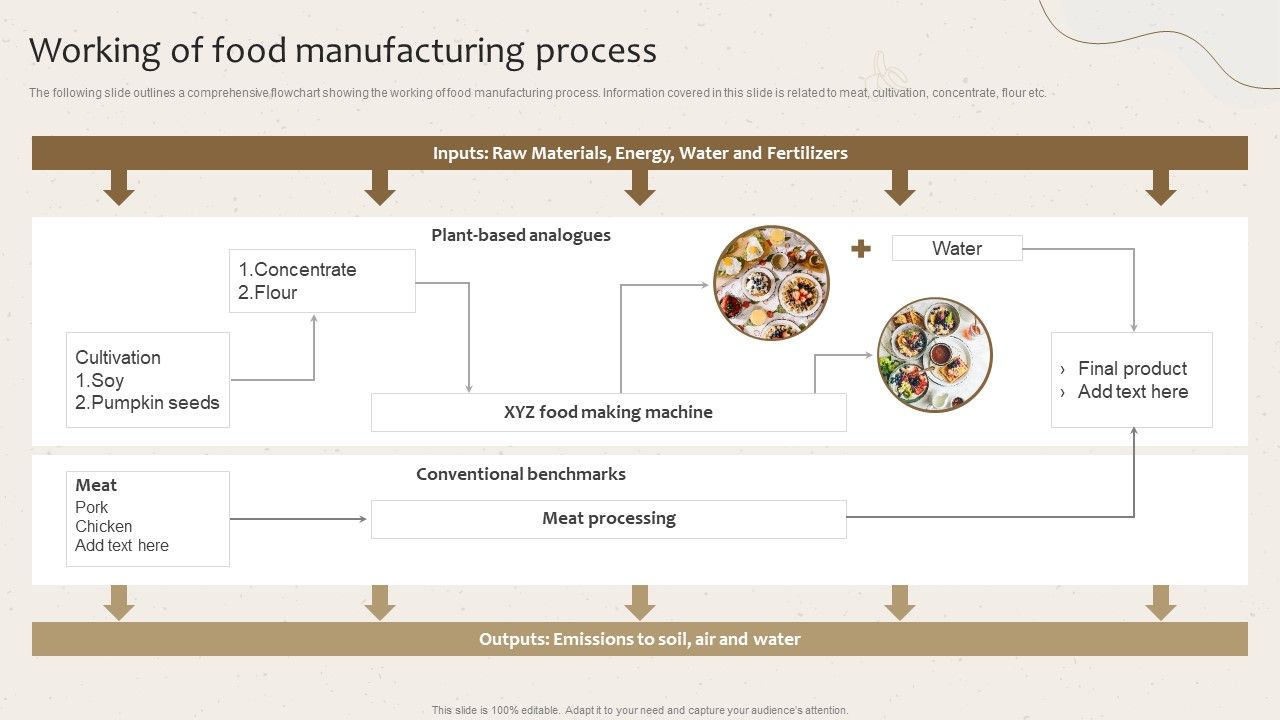 Working_Of_Food_Manufacturing_Process_Launching_New_Beverage_Product_Elements_PDF_Slide_1.jpg