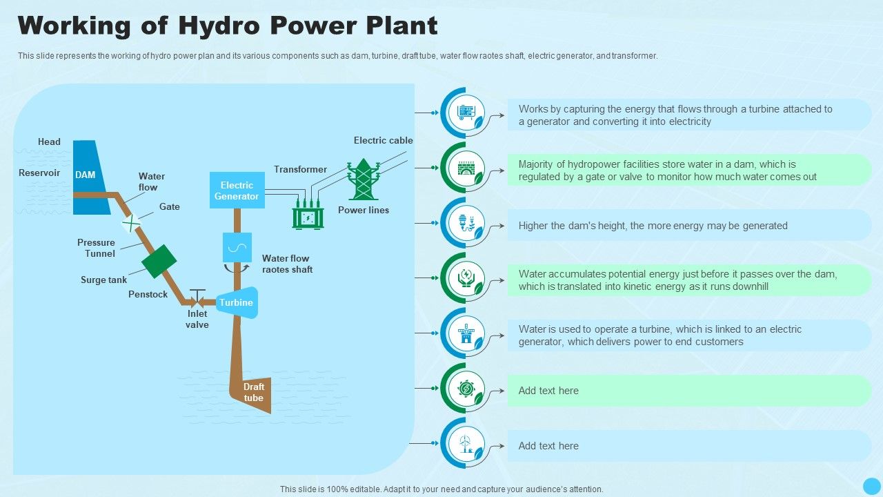 Working_Of_Hydro_Power_Plant_Clean_And_Renewable_Energy_Ppt_PowerPoint_Presentation_Outline_Themes_PDF_Slide_1.jpg