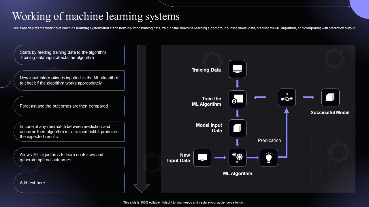 Working_Of_Machine_Learning_Systems_Hyperautomation_Software_Solutions_IT_Summary_PDF_Slide_1.jpg