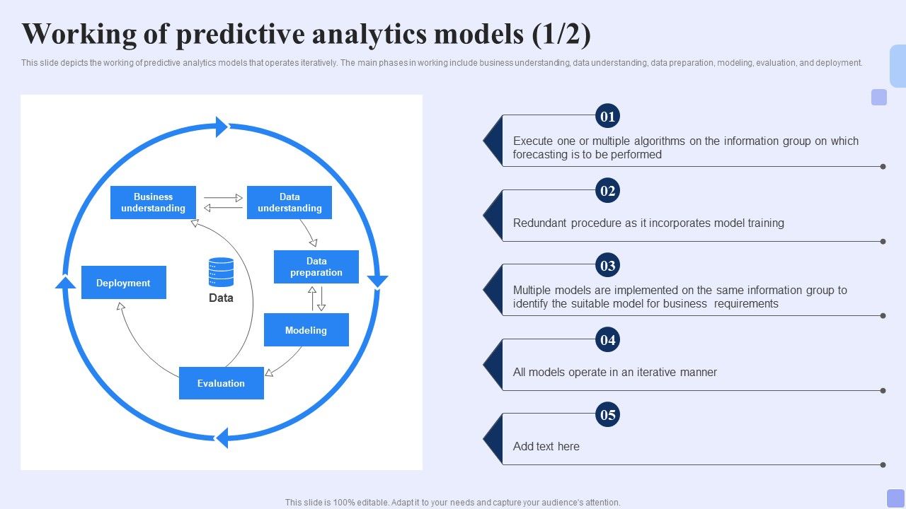 Working_Of_Predictive_Analytics_Models_Forward_Looking_Analysis_IT_Elements_PDF_Slide_1.jpg