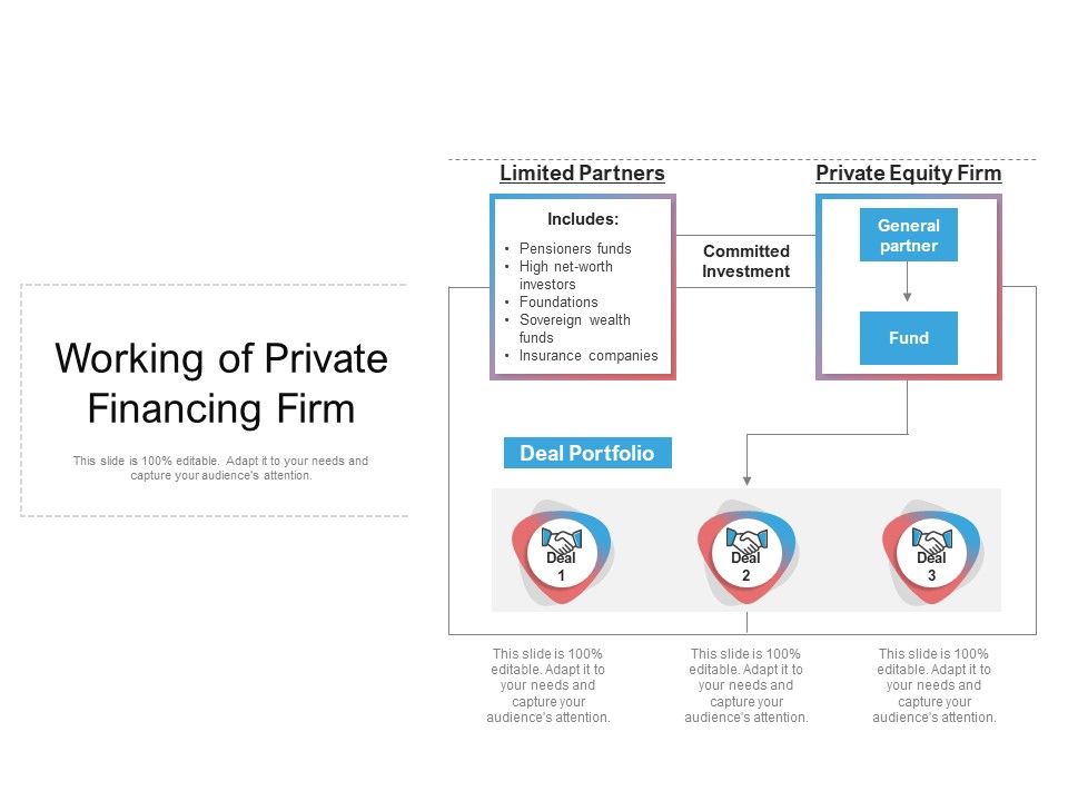 Working_Of_Private_Financing_Firm_Ppt_PowerPoint_Presentation_Gallery_Microsoft_PDF_Slide_1.jpg