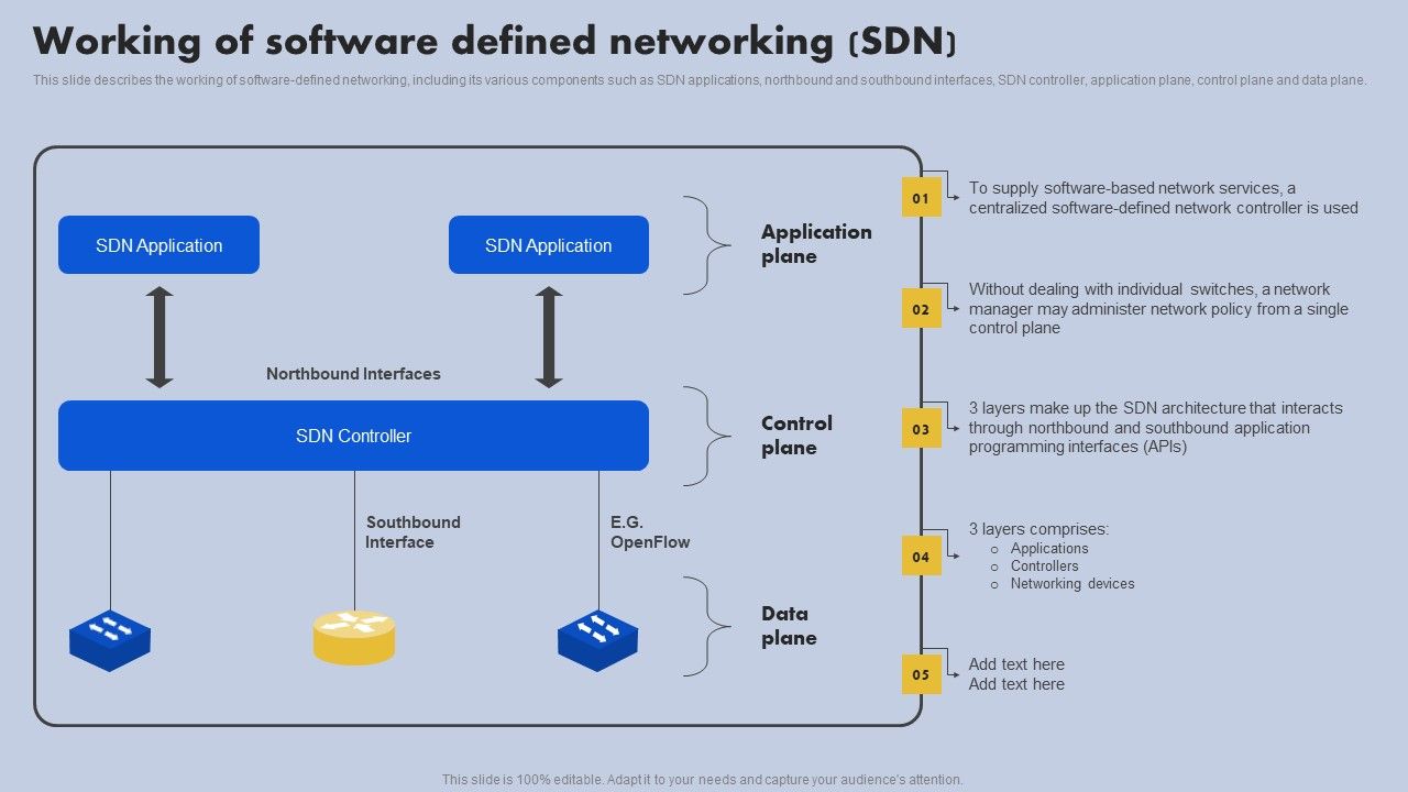 Working_Of_Software_Defined_Networking_SDN_Ppt_Icon_Background_Images_PDF_Slide_1.jpg