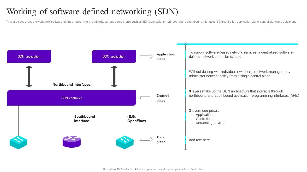 Working_Of_Software_Defined_Networking_SDN_Ppt_Infographics_Show_PDF_Slide_1.jpg