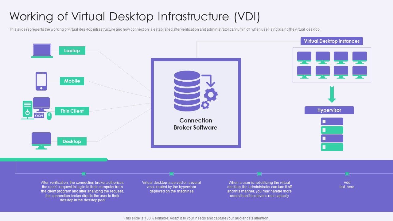 Working_Of_Virtual_Desktop_Infrastructure_VDI_Template_PDF_Slide_1.jpg