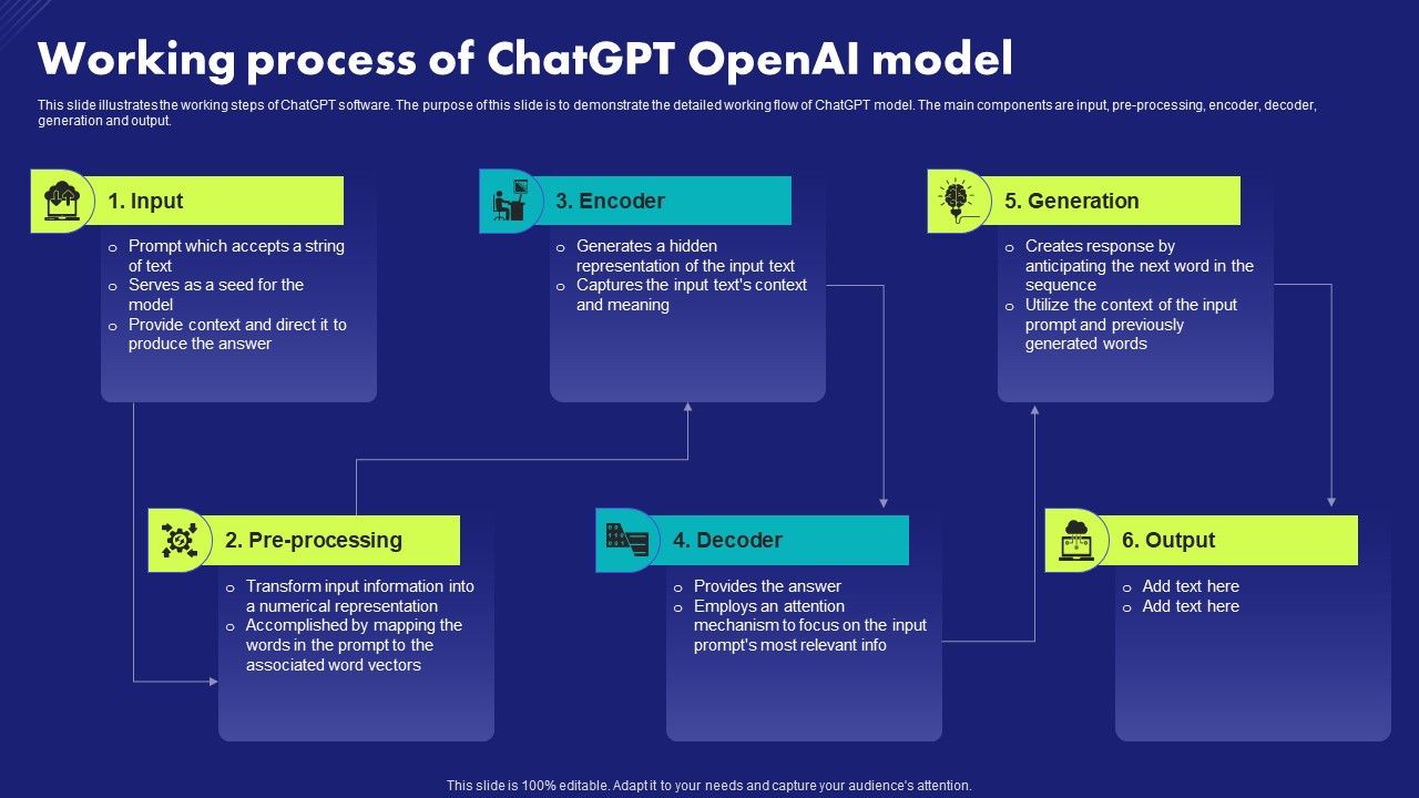 Working_Process_Of_Chatgpt_Openai_Model_Chat_Generative_Pre_Trained_Transformer_Summary_PDF_Slide_1.jpg