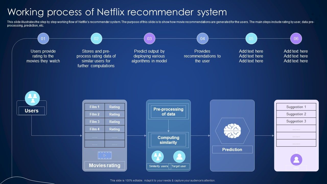 Working_Process_Of_Netflix_Recommender_System_Integrating_Recommender_System_To_Enhance_Structure_PDF_Slide_1.jpg