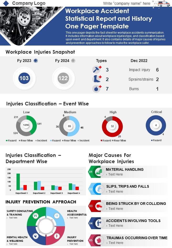 Workplace_Accident_Statistical_Report_And_History_One_Pager_Template_PDF_Document_PPT_Template_Slide_1.jpg