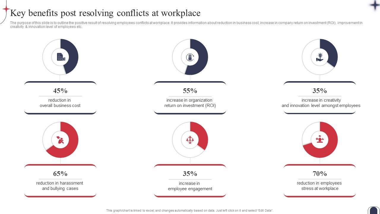 Workplace_Conflict_Resolution_Key_Benefits_Post_Resolving_Conflicts_At_Workplace_Download_PDF_Slide_1.jpg