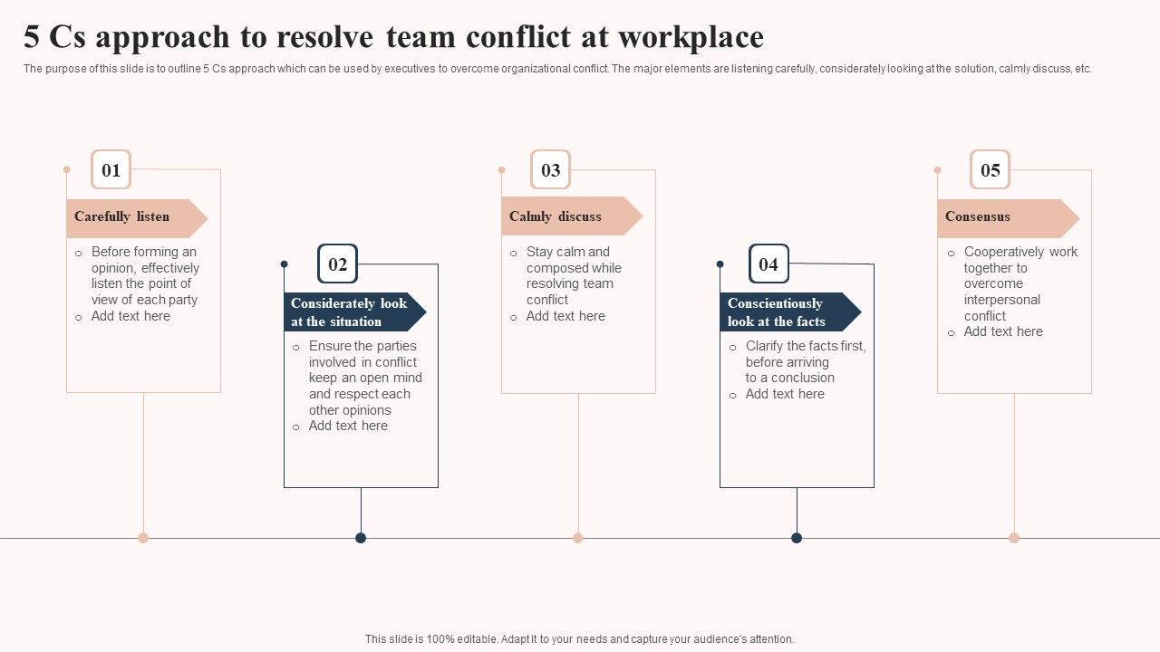 Workplace_Conflict_Resolution_Technqiues_5_Cs_Approach_To_Resolve_Infographics_PDF_Slide_1.jpg