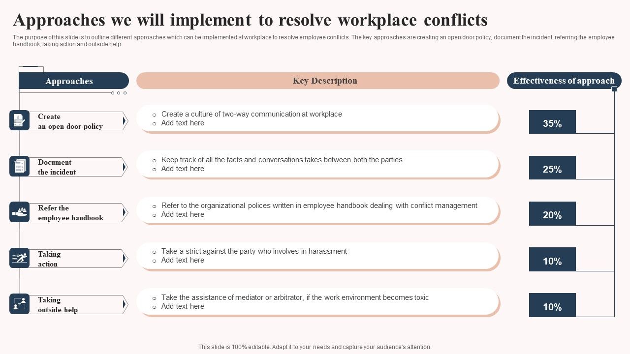 Workplace_Conflict_Resolution_Technqiues_Approaches_We_Will_Implement_Summary_PDF_Slide_1.jpg